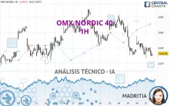 OMX NORDIC 40 - 1H