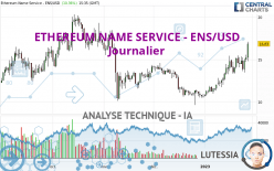 ETHEREUM NAME SERVICE - ENS/USD - Täglich