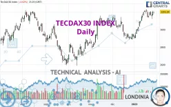 TECDAX30 INDEX - Daily