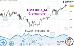 OMX RIGA_GI - Giornaliero