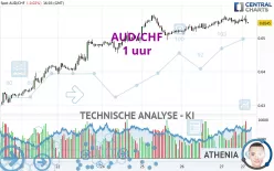 AUD/CHF - 1 uur