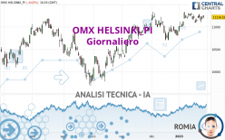 OMX HELSINKI_PI - Giornaliero