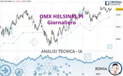 OMX HELSINKI_PI - Giornaliero