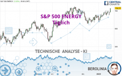 S&P 500 ENERGY - Täglich
