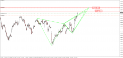 DAX40 PERF INDEX - 1 uur