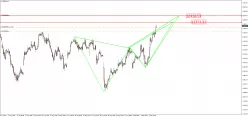 DAX40 PERF INDEX - 1H