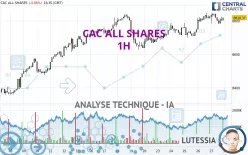 CAC ALL SHARES - 1H