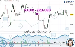 RADIX - XRD/USD - 1H