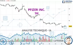 PFIZER INC. - 1H