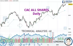 CAC ALL SHARES - Daily