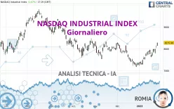 NASDAQ INDUSTRIAL INDEX - Giornaliero