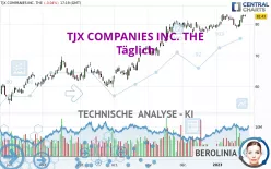 TJX COMPANIES INC. THE - Täglich