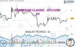 ETHEREUM CLASSIC - ETC/USD - 1H