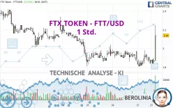 FTX TOKEN - FTT/USD - 1 Std.