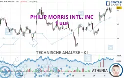 PHILIP MORRIS INTL. INC - 1 uur