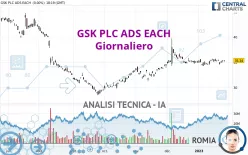 GSK PLC ADS EACH - Giornaliero