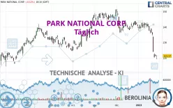 PARK NATIONAL CORP. - Täglich