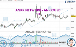 ANKR NETWORK - ANKR/USD - 1H