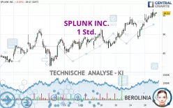 SPLUNK INC. - 1 Std.