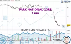 PARK NATIONAL CORP. - 1 uur