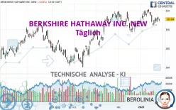 BERKSHIRE HATHAWAY INC. NEW - Täglich