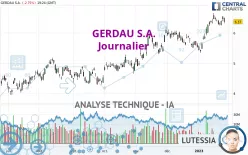 GERDAU S.A. - Journalier