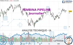 PEMBINA PIPELINE - Journalier