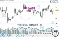 DKK/ZAR - 1H