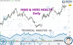 HIMS &amp; HERS HEALTH - Daily