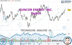 SUNCOR ENERGY  INC. - Täglich