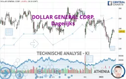 DOLLAR GENERAL CORP. - Dagelijks