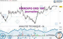 FERREXPO ORD 10P - Journalier