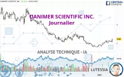 DANIMER SCIENTIFIC INC. - Journalier