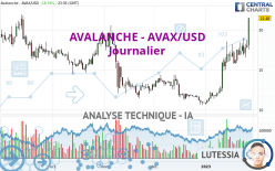 AVALANCHE - AVAX/USD - Diario