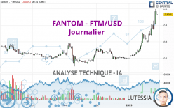 FANTOM - FTM/USD - Giornaliero