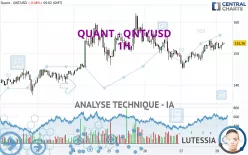 QUANT - QNT/USD - 1H