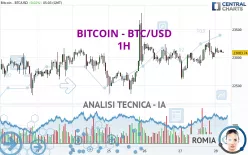 BITCOIN - BTC/USD - 1H