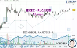 IEXEC - RLC/USD - 15 min.