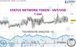 STATUS NETWORK TOKEN - SNT/USD - 1 uur