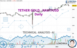 TETHER GOLD - XAUT/USD - Daily