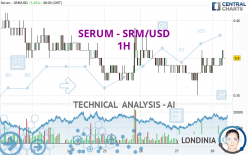 SERUM - SRM/USD - 1H