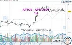 APTOS - APT/USDT - 1H