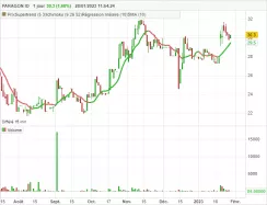 PARAGON ID - Journalier