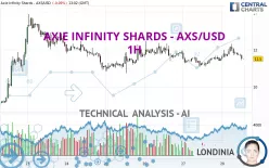 AXIE INFINITY SHARDS - AXS/USD - 1H