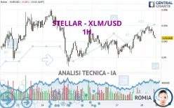 STELLAR - XLM/USD - 1H