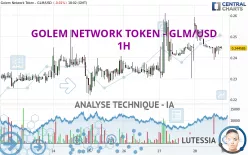 GOLEM - GLM/USD - 1H