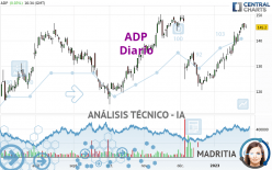 ADP - Täglich