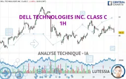 DELL TECHNOLOGIES INC. CLASS C - 1H