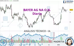 BAYER AG NA O.N. - Diario