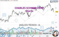 CHARLES SCHWAB CORP. - Diario